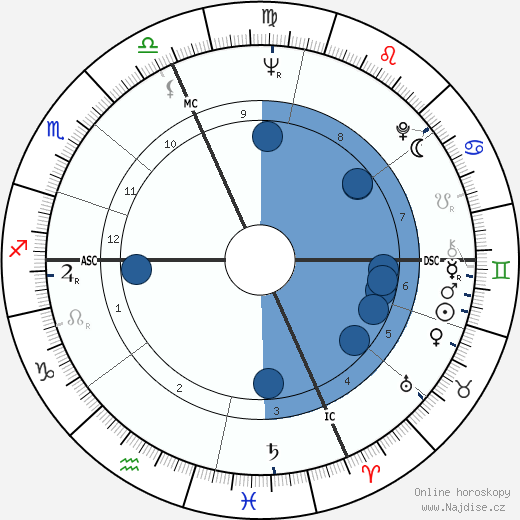 Gianmario Roveraro wikipedie, horoscope, astrology, instagram