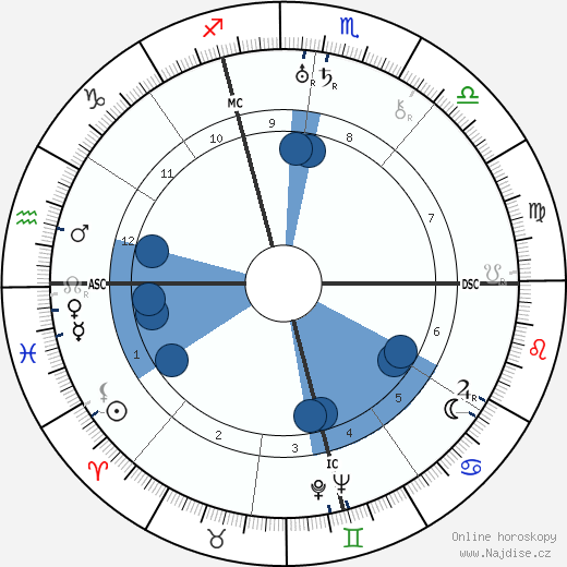 Gianna Manzini wikipedie, horoscope, astrology, instagram
