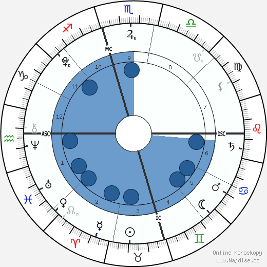 Gianna Maria-Onore Bryant wikipedie, horoscope, astrology, instagram