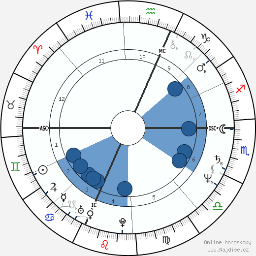 Gianna Nannini wikipedie, horoscope, astrology, instagram