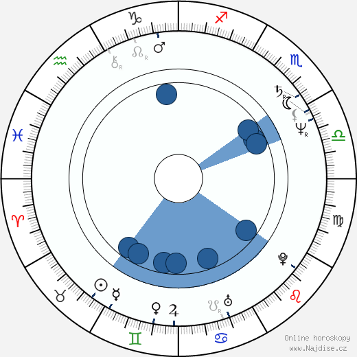 Gianna Paola Scaffidi wikipedie, horoscope, astrology, instagram