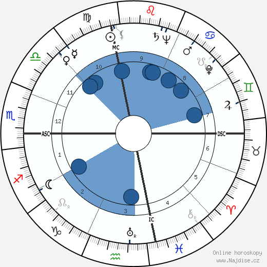 Gianni Agus wikipedie, horoscope, astrology, instagram