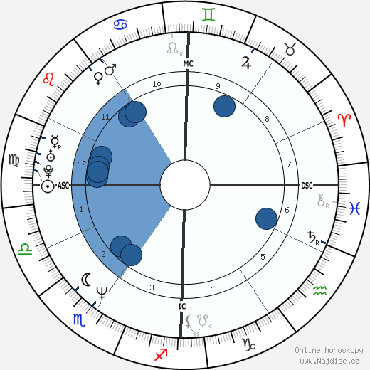 Gianni Averaimo wikipedie, horoscope, astrology, instagram