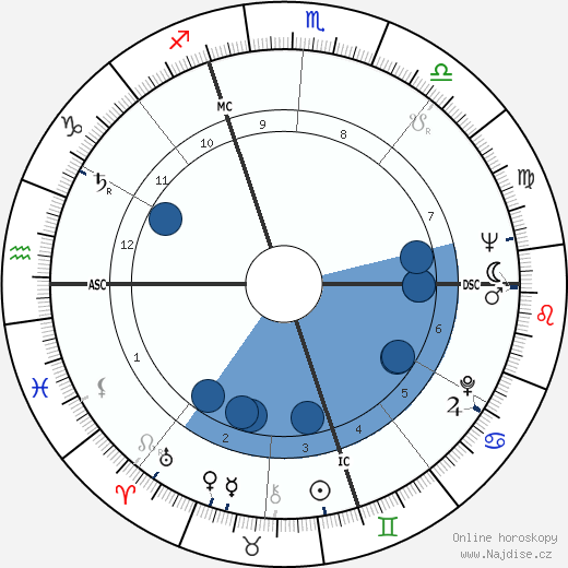 Gianni Basso wikipedie, horoscope, astrology, instagram