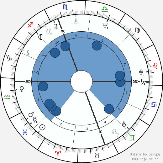 Gianni Bella wikipedie, horoscope, astrology, instagram