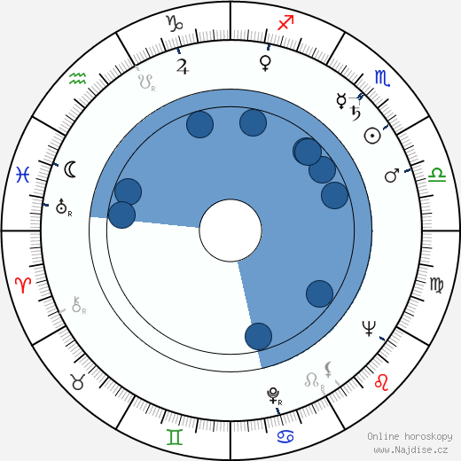 Gianni Bonagura wikipedie, horoscope, astrology, instagram