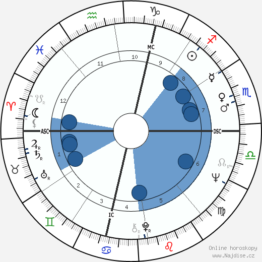 Gianni Cavina wikipedie, horoscope, astrology, instagram