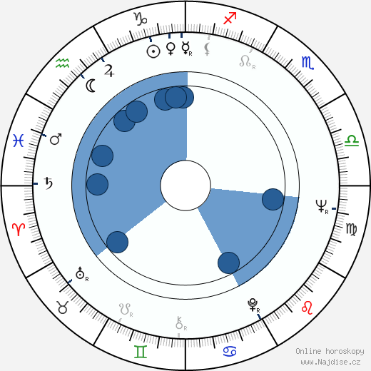 Gianni Crea wikipedie, horoscope, astrology, instagram