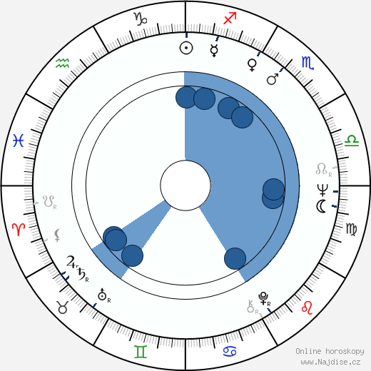 Gianni Dei wikipedie, horoscope, astrology, instagram
