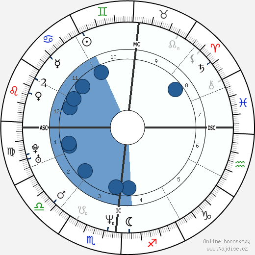 Gianni Fantoni wikipedie, horoscope, astrology, instagram