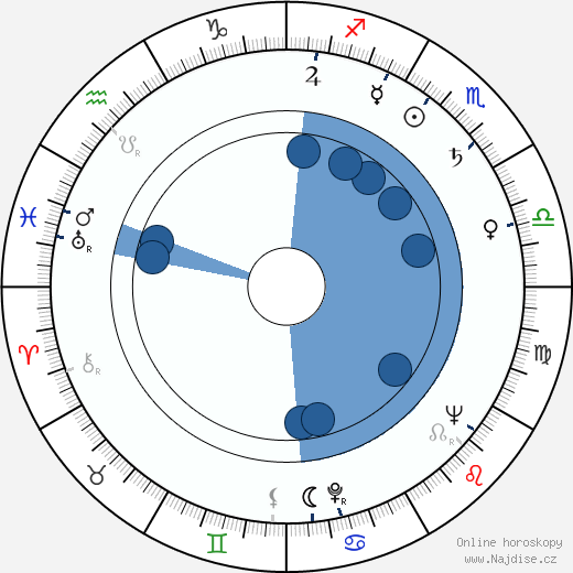 Gianni Ferrio wikipedie, horoscope, astrology, instagram