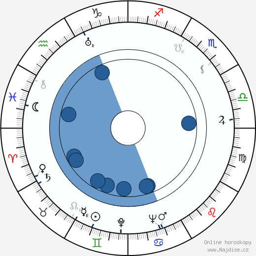 Gianni Franciolini wikipedie, horoscope, astrology, instagram