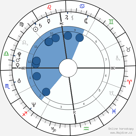 Gianni Giardinelli wikipedie, horoscope, astrology, instagram