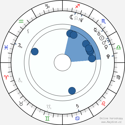 Gianni Meurer wikipedie, horoscope, astrology, instagram