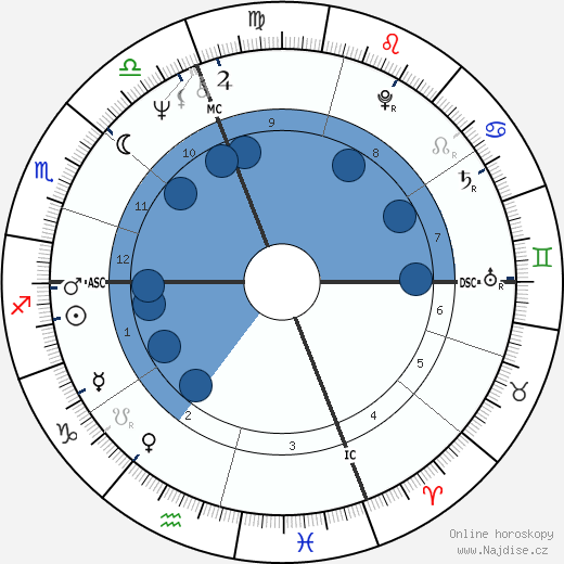 Gianni Morandi wikipedie, horoscope, astrology, instagram