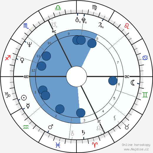 Gianni Morbidelli wikipedie, horoscope, astrology, instagram