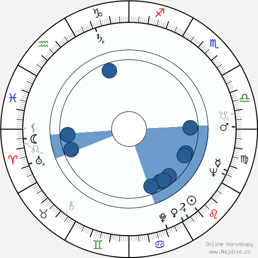 Gianni Musi wikipedie, horoscope, astrology, instagram