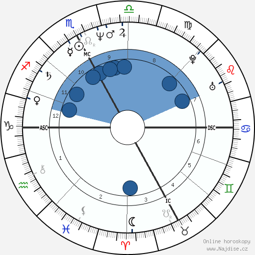 Gianni Poli wikipedie, horoscope, astrology, instagram