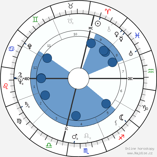 Gianni Ravera wikipedie, horoscope, astrology, instagram