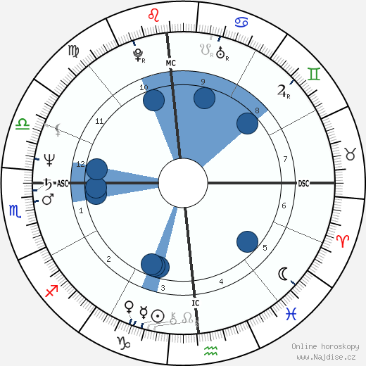 Gianni Riotta wikipedie, horoscope, astrology, instagram