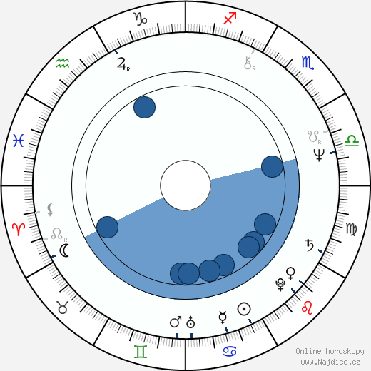 Gianni Romoli wikipedie, horoscope, astrology, instagram