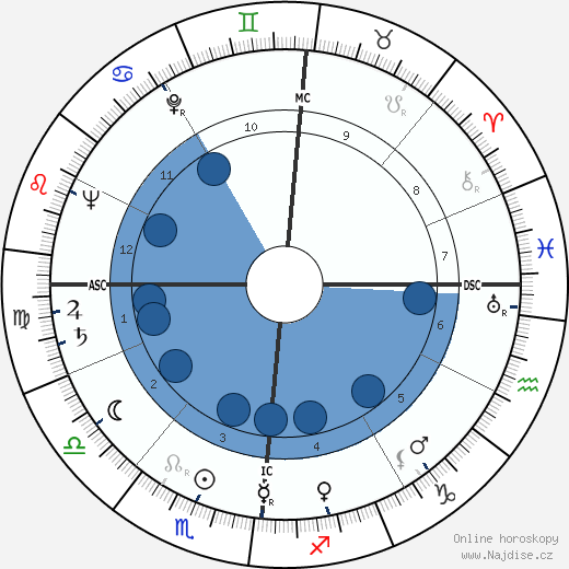 Gianni Toppan wikipedie, horoscope, astrology, instagram