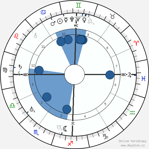 Giannina Arangi-Lombardi wikipedie, horoscope, astrology, instagram