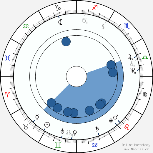 Gibby Brand wikipedie, horoscope, astrology, instagram