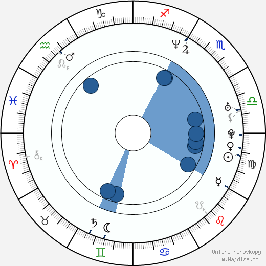 Gibson Frazier wikipedie, horoscope, astrology, instagram