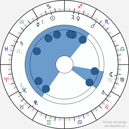 Gibson Gowland wikipedie, horoscope, astrology, instagram