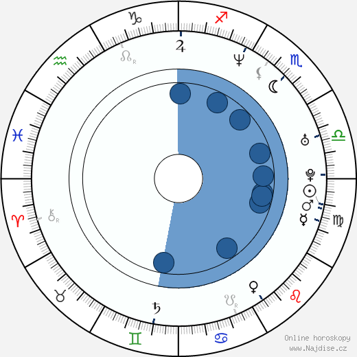 Gideon Emery wikipedie, horoscope, astrology, instagram