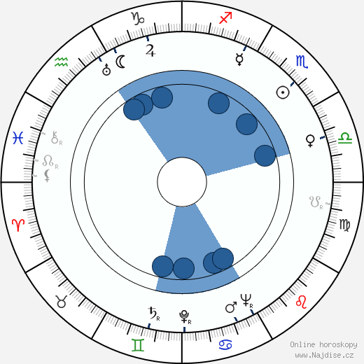 Gig Young wikipedie, horoscope, astrology, instagram