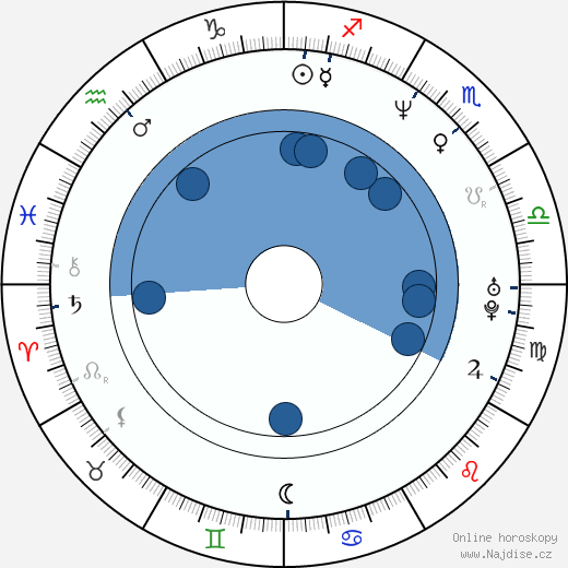 Gigi D'Agostino wikipedie, horoscope, astrology, instagram