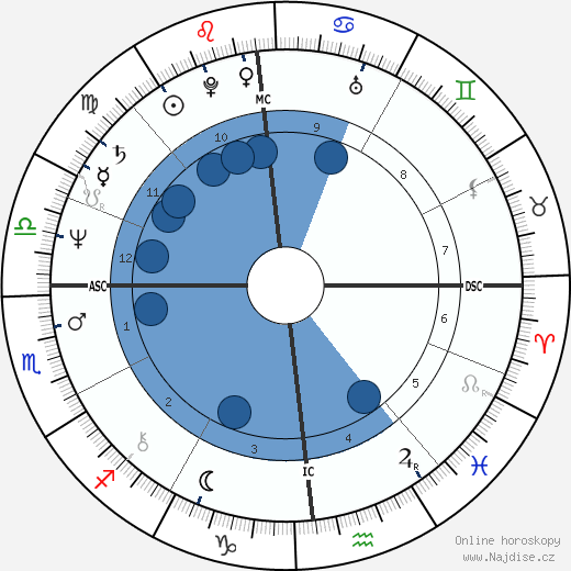 Gigi Del Neri wikipedie, horoscope, astrology, instagram