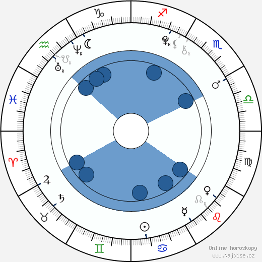 Gigi Goff wikipedie, horoscope, astrology, instagram