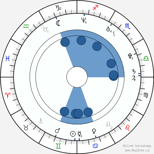 Gigi Orsillo wikipedie, horoscope, astrology, instagram