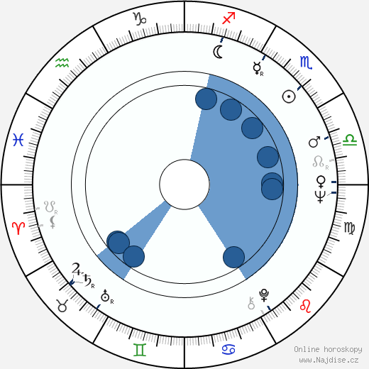 Gigi Proietti wikipedie, horoscope, astrology, instagram