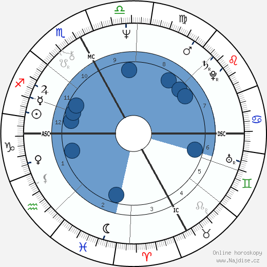 Gigliola Cinquetti wikipedie, horoscope, astrology, instagram