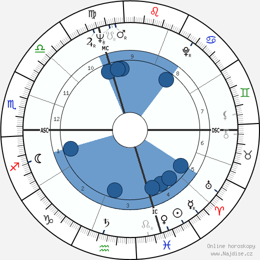 Gigliola Giorgini wikipedie, horoscope, astrology, instagram