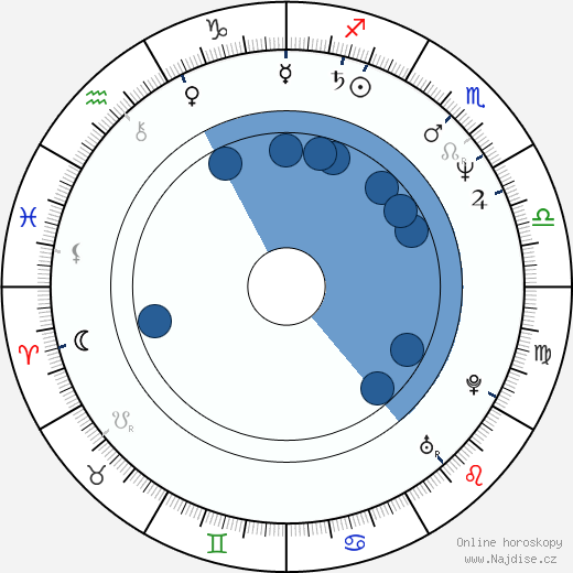 Gil Alkabetz wikipedie, horoscope, astrology, instagram