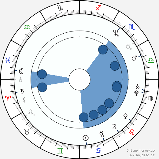Gil Bellows wikipedie, horoscope, astrology, instagram