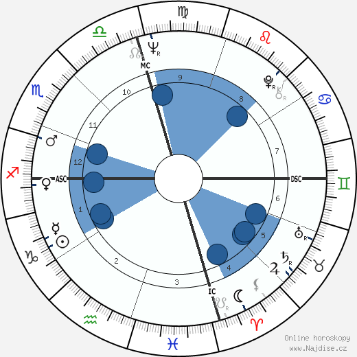 Gil Brown wikipedie, horoscope, astrology, instagram