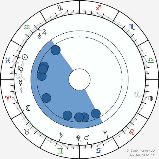 Gil Doud wikipedie, horoscope, astrology, instagram