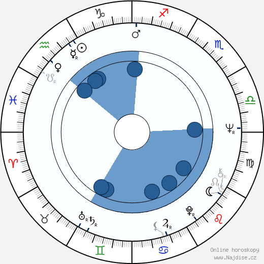 Gil Gerard wikipedie, horoscope, astrology, instagram