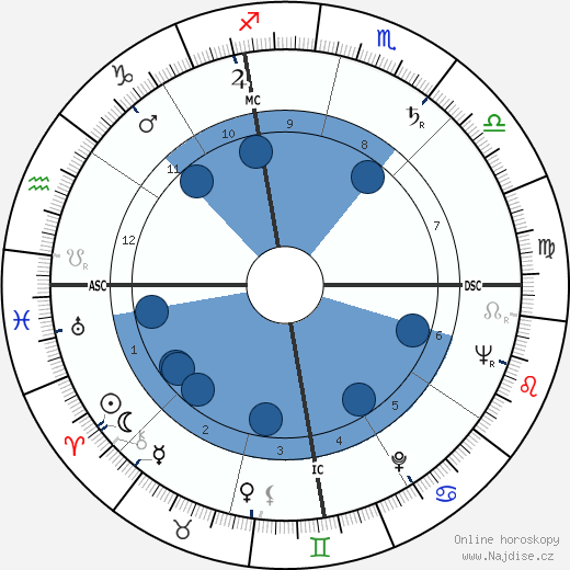 Gil Hodges wikipedie, horoscope, astrology, instagram