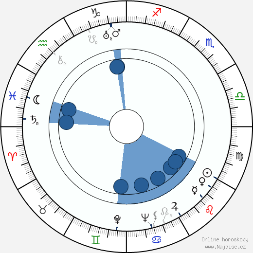 Gil Perkins wikipedie, horoscope, astrology, instagram