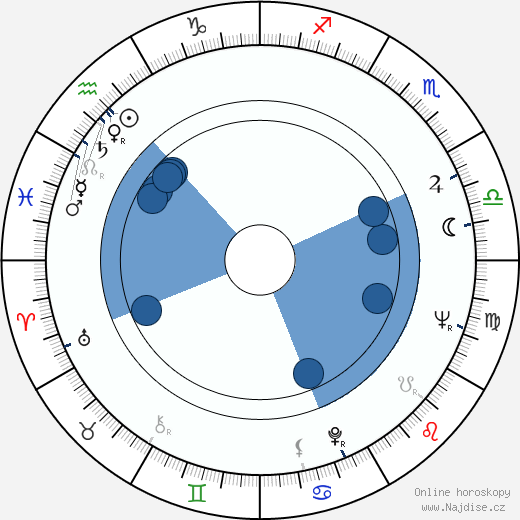 Gil Rogers wikipedie, horoscope, astrology, instagram