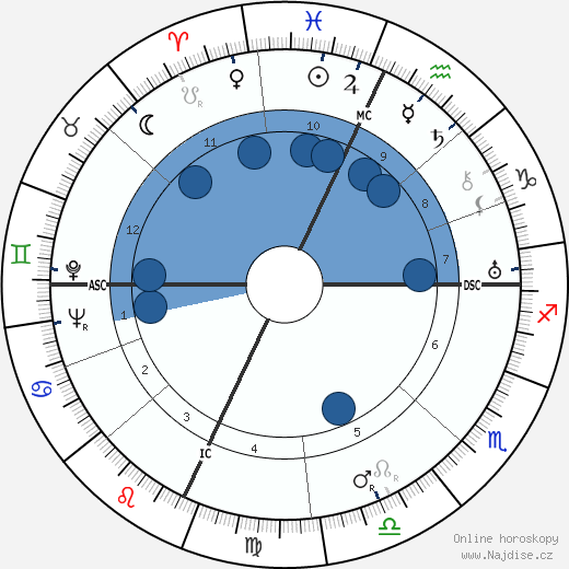 Gilbert A. Adrian wikipedie, horoscope, astrology, instagram