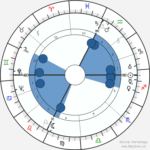 Gilbert Auvergne wikipedie, horoscope, astrology, instagram