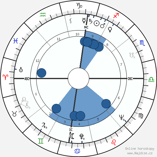 Gilbert Canova wikipedie, horoscope, astrology, instagram